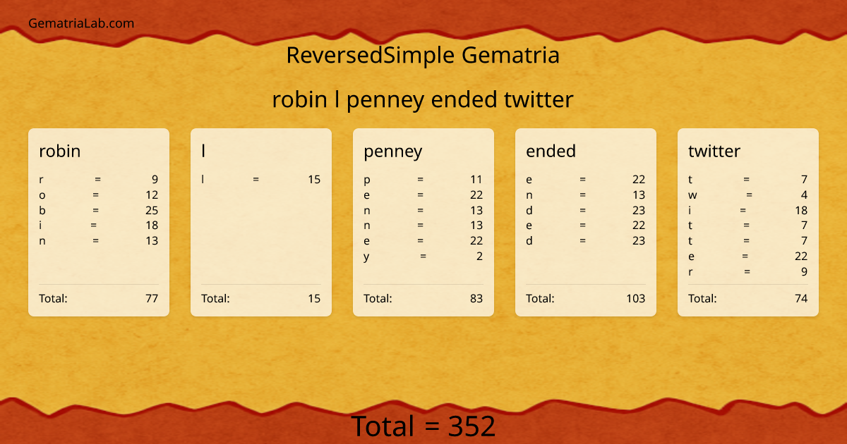 robin l penney ended twitter in reversedSimple Gematria